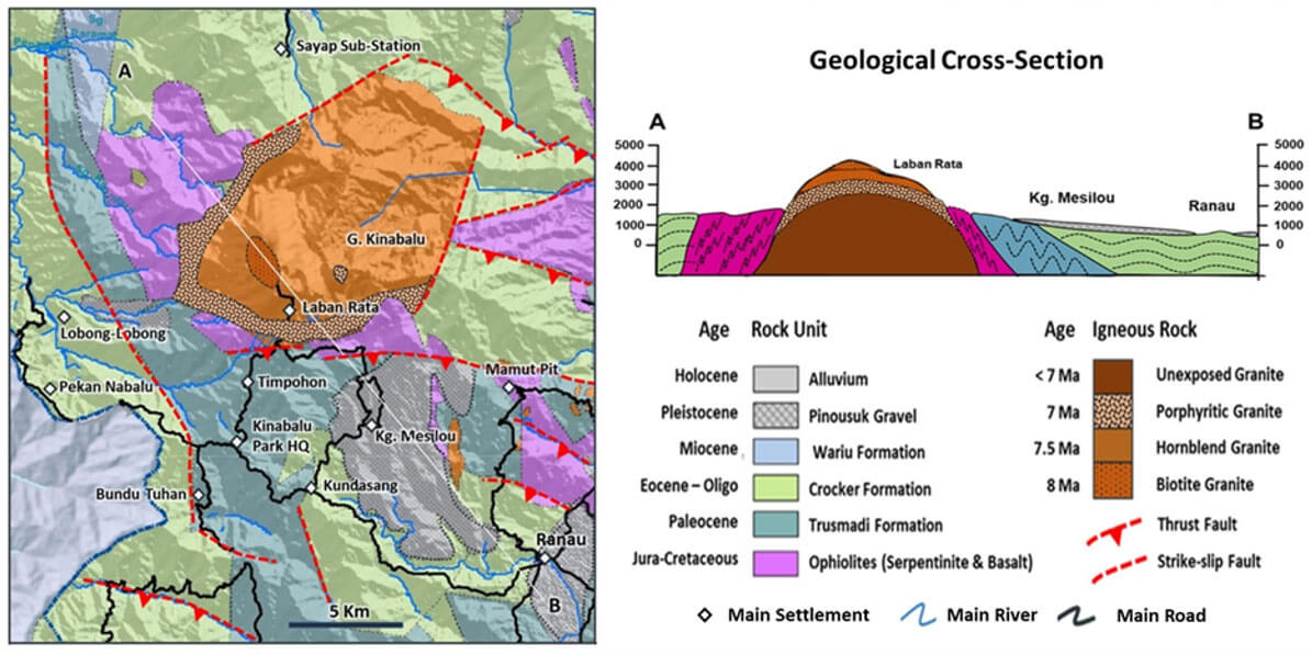 Geological Highlight